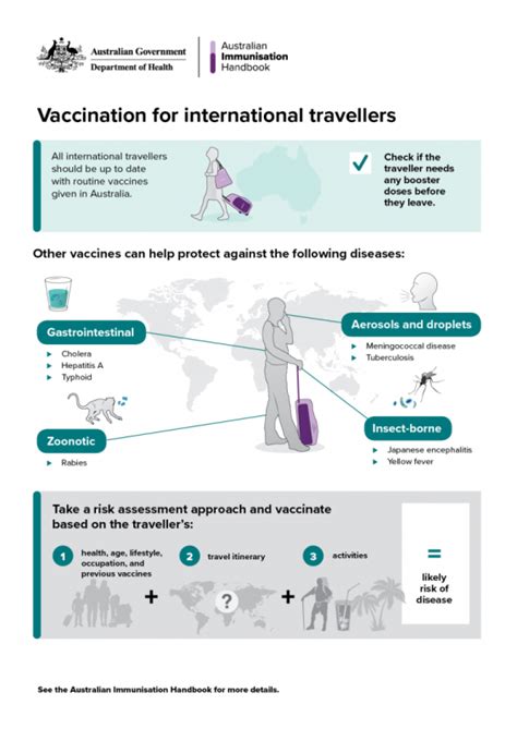 Travel guidance for vaccinated travellers entering 